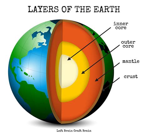 What Causes Earth S Tectonic Plates To Move Quizlet The Earth Images