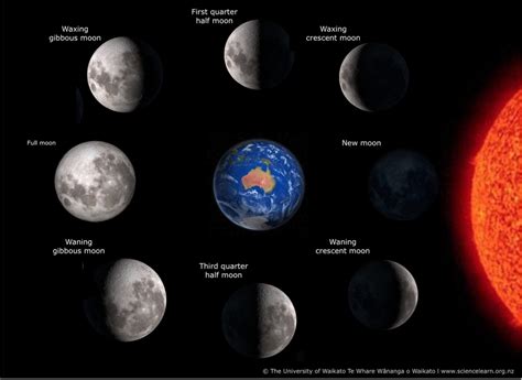 Curioustem The Moon And Its Phases