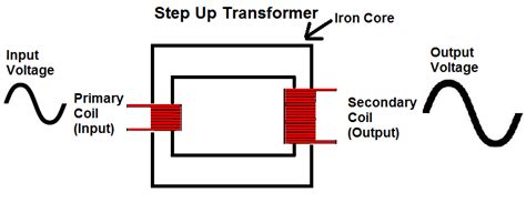 Step Up Transformer Schematic