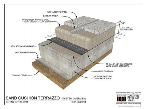 071300211 Sand Cushion Terrazzo System Overview International