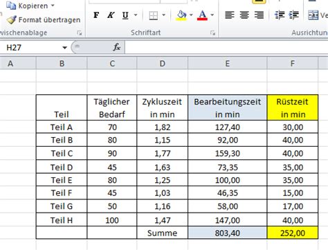 Rechnungen schreiben war schon immer eine lästige angelegenheit. EPEI - Every part every interval