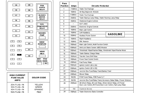 2015 ford f350 wiring diagram wiring diagrams system wiring diagram for 2016 ford f250 super duty free download wiring. 99 F250 Super Duty Fuse Diagram - Wiring Diagram Networks