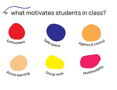 How To Motivate Students 6 Classroom Tips Express Publishing