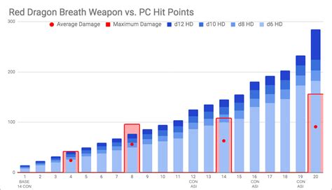 The formula will simply be final damage * (1 + crit damage/100) so how do you calculate a hit and damage? 5E Average Damage Calculator - My Expected Damage Per ...