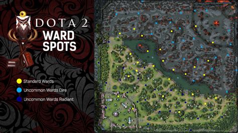 Dota 2 Map Ward