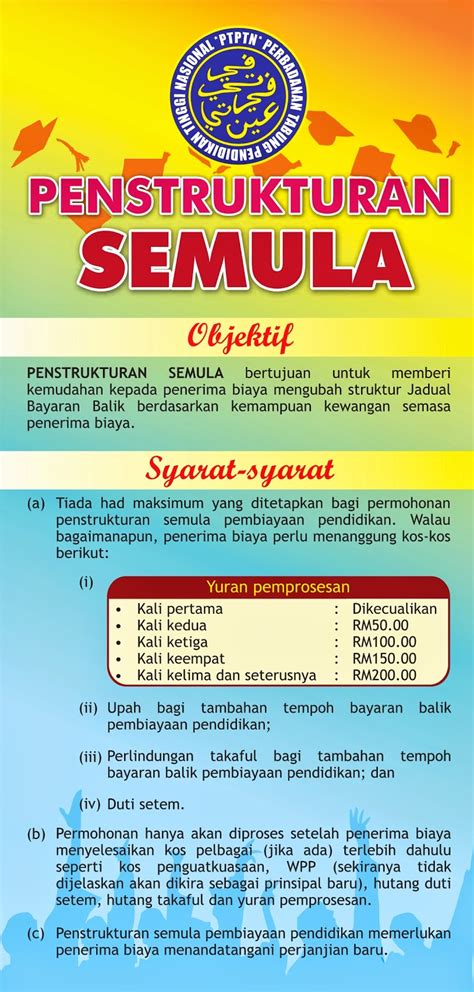 Peminjam ptptn perlu mula membuat bayaran balik ptptn selepas 12 bulan tamat pengajian. Penstrukturan Semula Pinjaman | Pejabat PTPTN Cawangan ...