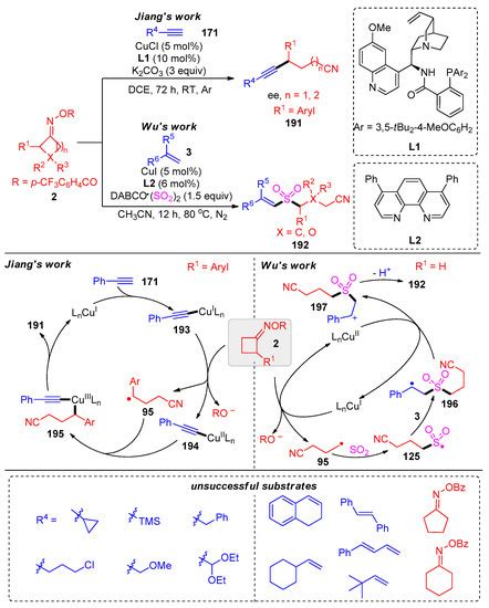 Molecules Free Full Text Recent Advances In Molecule Synthesis