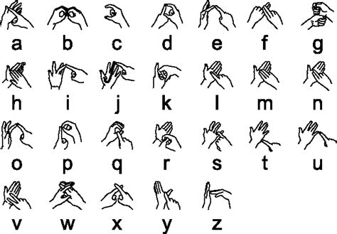 Figure 1 From Automatic Recognition Of Fingerspelled Words In British