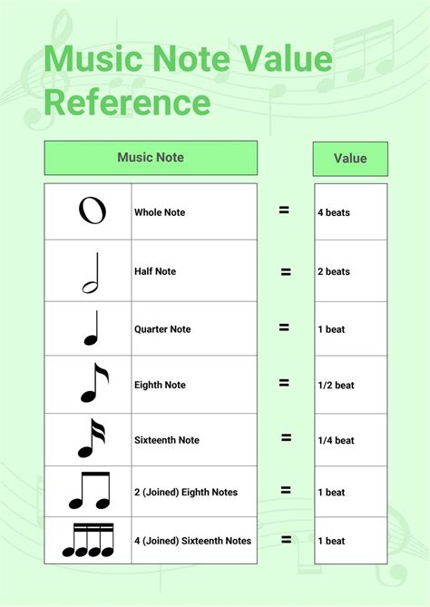Music Note Value Chart In Illustrator Pdf Download