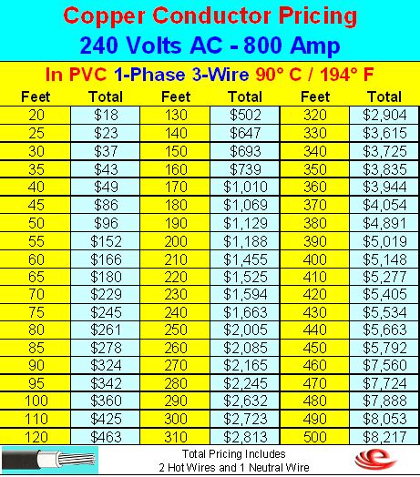 Cable Size Chart Amps Hobbiesxstyle