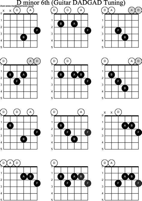 Chord Diagrams D Modal Guitar Dadgad D Minor6th
