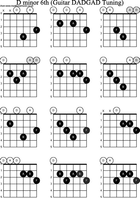 The open a minor chord and the open e minor chord are easily the two most common minor chords on the guitar. Chord diagrams D Modal Guitar( DADGAD): D Minor6th