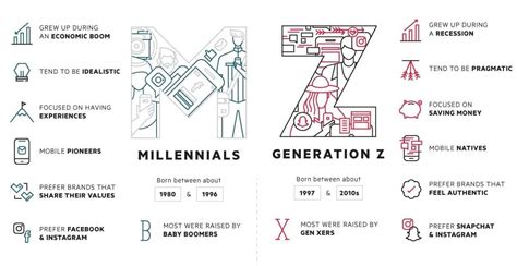 How to effectively lead and engage the emerging generations. Meet Generation Z: The Newest Member to the Workforce