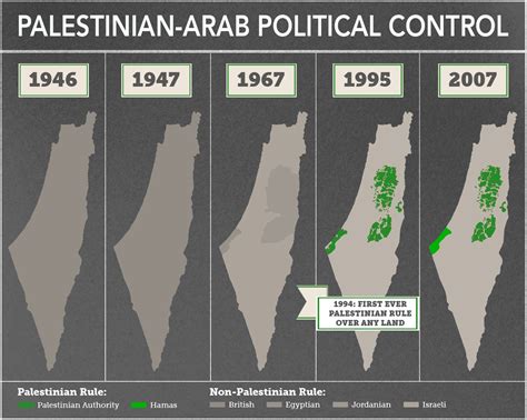 Indy Peddles Myth Palestinians Compromised In Accepting Of