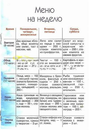 Язвенный колит диета номер Диеты меню: сколько килограмм уходит за 7 дней Диеты меню: сколько килограмм уходит за 7 дней Язвенный колит диета номер