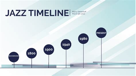 jazz timeline by marcy simenhoff