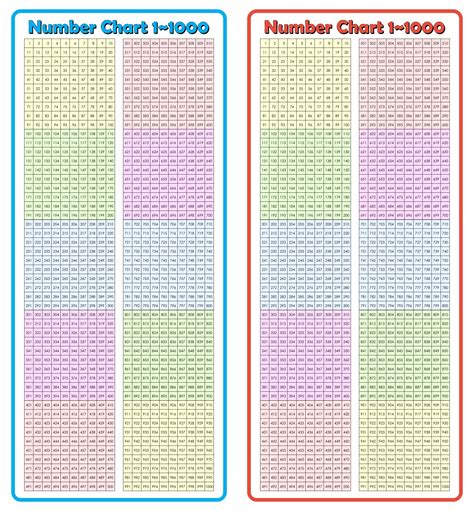 1 000 Chart Printable