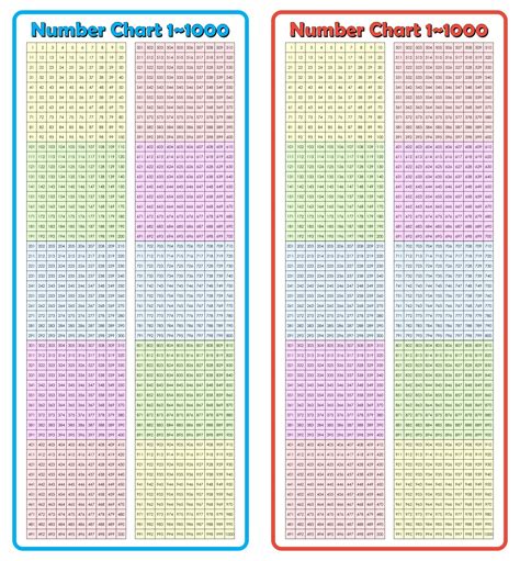 Free Printable Number Chart To 1000 - Printable Templates