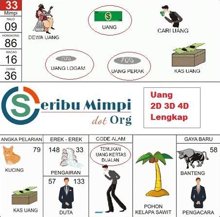 10 dalam togel