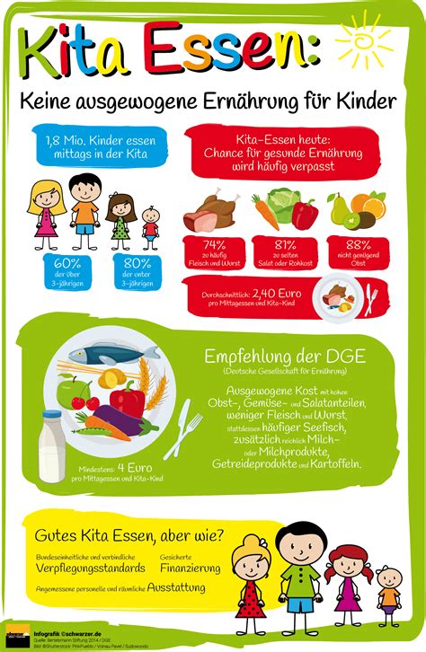 Gemüse für Kinder: Tipps, um Appetit auf Grünes anzuregen