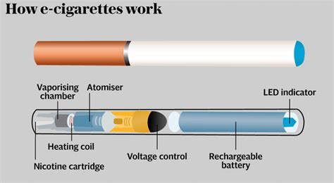 How Safe Really Are E Cigs Siowfa16 Science In Our World Certainty And Controversy