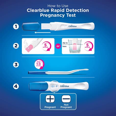 Pregnancy Test Clearblue Rapid Detection Result As Fast As 1 Minute