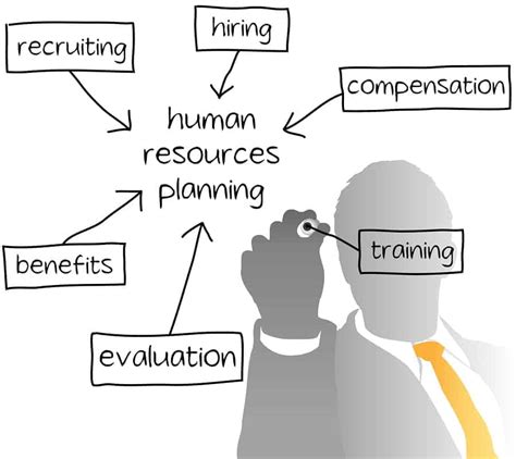 Why Is Human Resource Planning Important Itchronicles