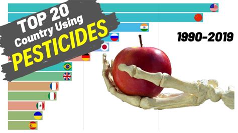 Top 20 Country Using Pesticides Youtube