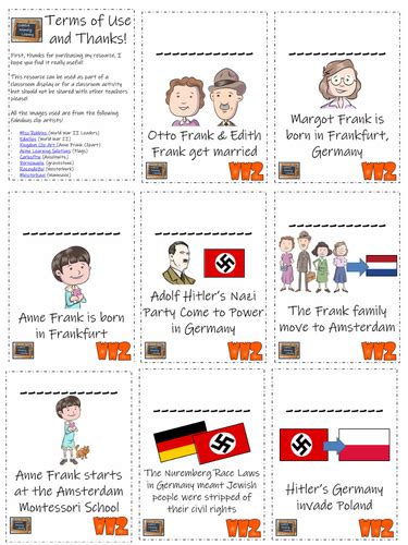 Anne Frank Digital Timeline Research And Sorting Activity Teaching