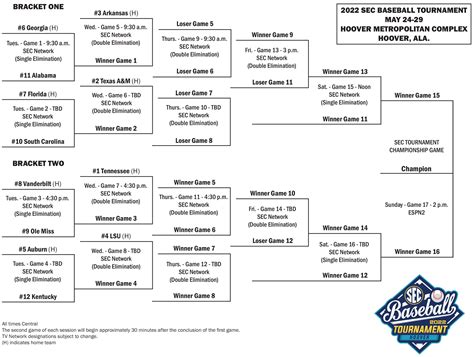 Piaa baseball brackets 2022