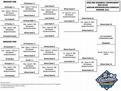 Sec Baseball Tourney Scores