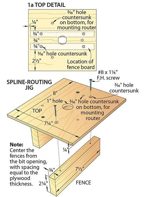 3 Plenty Strong Plywood Joints
