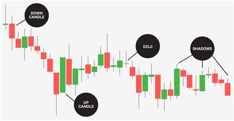 Candlestick Charting Techniques Simplewes