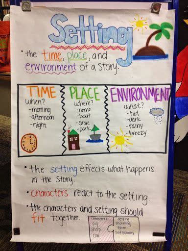 Awesome Setting Anchor Chart Kindergarten Anchor Charts Setting