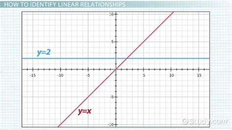 Glencoe Algebra 1 Graphing Linear Equations Answers Tessshebaylo