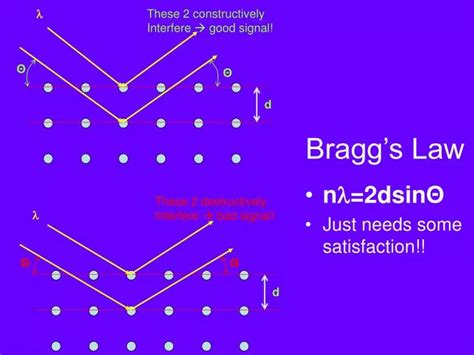 Ppt Braggs Law Powerpoint Presentation Free Download Id1379840