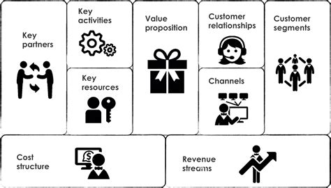 Business Plan Esempio Business Model Canvas Pronto In 30 Minuti