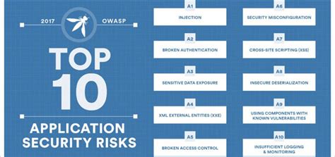 What Is Owasp Open Web Application Security Project Helping