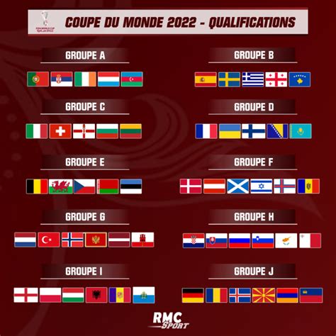 Les qualifications pour la coupe du monde au qatar 2022 se déroulent du 24 mars au 16 novembre 2021 dans la zone uefa. EN DIRECT Le tirage des qualifications de la coupe du monde 2022: les Bleus sont fixés