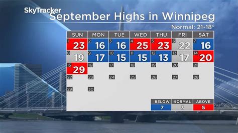 Mike’s Monday Outlook Summer Heat Hits In Mid September Winnipeg Globalnews Ca