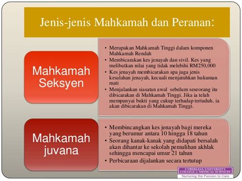 See more of badan kehakiman malaysia | the malaysian judiciary on facebook. PENGASINGAN KUASA: JENIS-JENIS MAHKAMAH DAN PERANAN