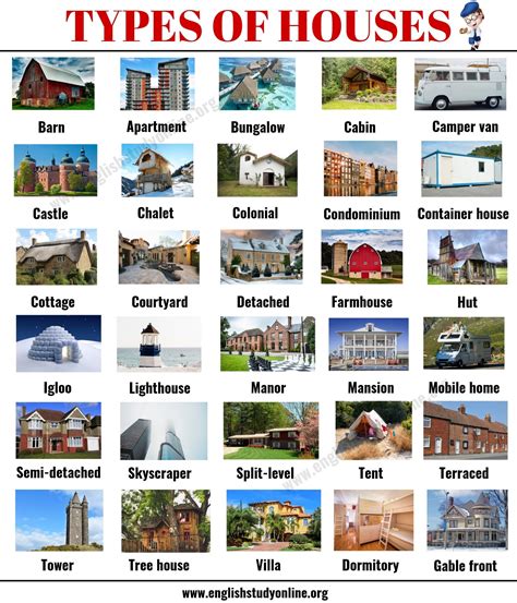 Types Of Houses 30 Popular Types Of Houses With Pictures And Their
