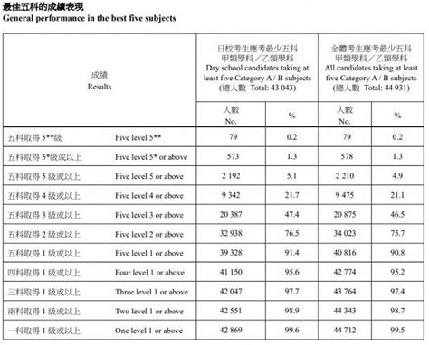 May 30, 2021 · am730香港公信力第一的免費報紙 娛樂 天后復出｜濱崎步產後放嚇人新相 【DSE放榜2020】今屆誕7名狀元!各科考生成績分佈一覽 通識考獲5**比例最低 | 港生活 - 尋找香港好去處