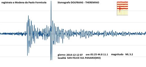 Elasticidad y ecuación de ondas sísmicas. Comunità di Geologia - dolfrang: 2: sismografo per sismologia