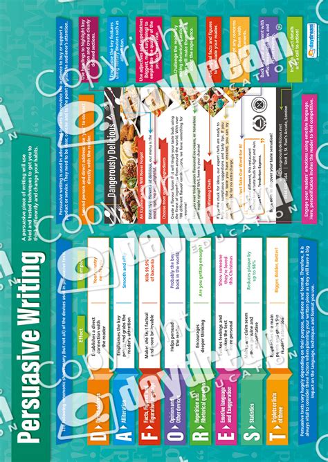 Maybe you would like to learn more about one of these? Persuasive Writing - English Grammar Poster
