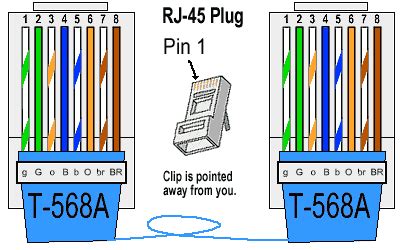 structured wiring retroinstall wiring  diagram
