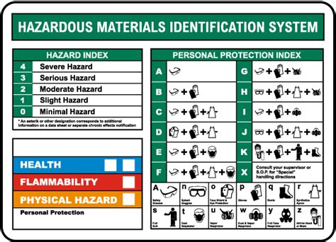 Hazardous Materials Identification System Save 10 Instantly