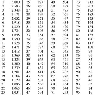 The 2021 nfl draft begins tonight with round 1. (PDF) ON THE VALUE OF AFL PLAYER DRAFT PICKS