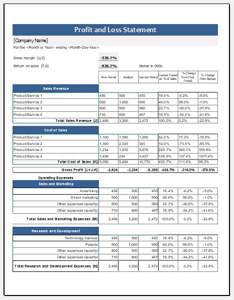 Profit And Loss Statement Template For Ms Excel Excel Templates