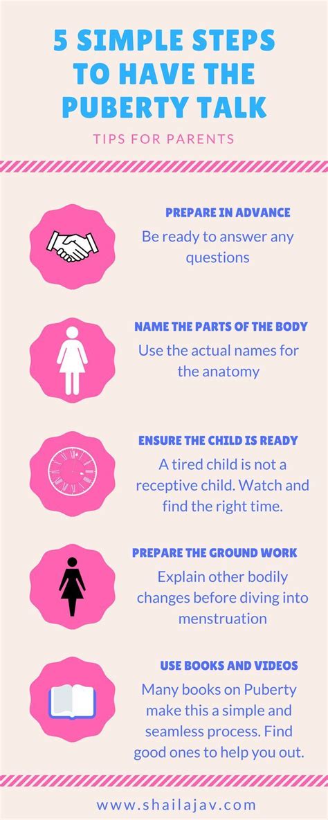 Things To Remember When Having The Puberty Talk With Your Daughter Puberty Talk Puberty
